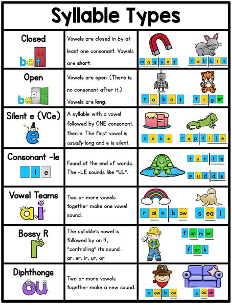 Syllables Teaching Resources For 2nd Grade Teach Starter Syllable Worksheets 2nd Grade - Syllable Worksheets 2nd Grade