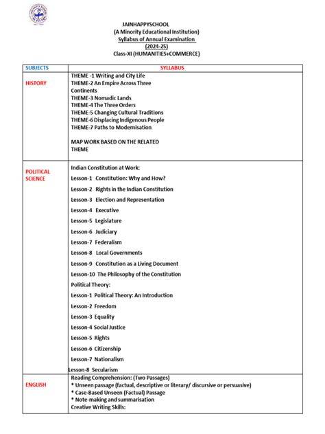 Syllabus Class Xi Humanities Commerce