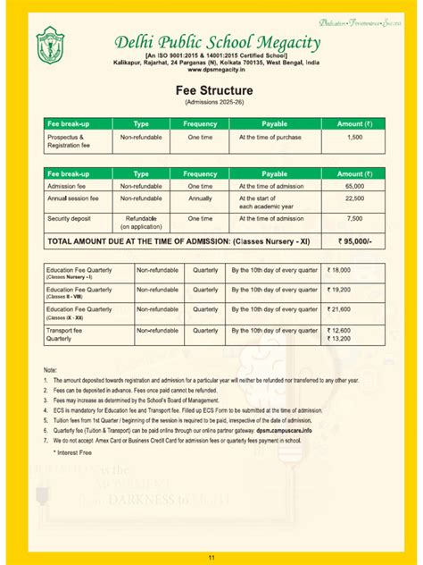 Syllabus Dps Megacity