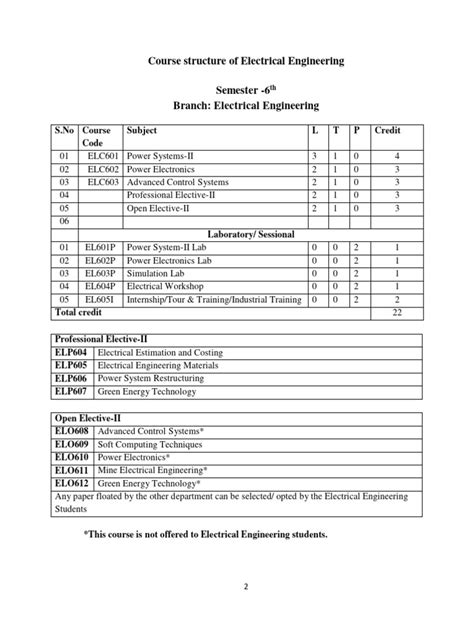 Syllabus For B Tech Electrical Electronics Engineering