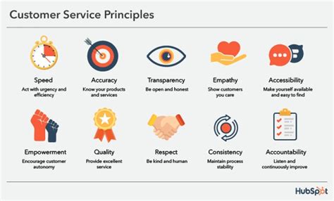 Syllabus Principles Of Customer Service Online