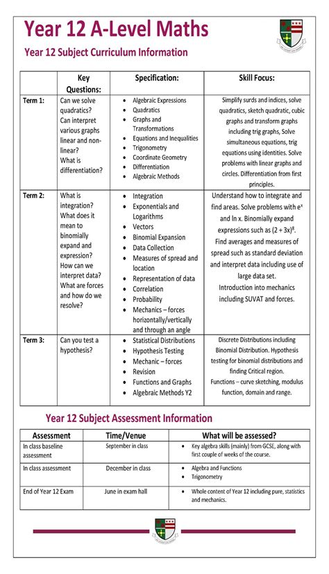 Read Syllabus A Level 