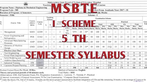 Download Syllabus For Diploma In Mechanical Engineering 5Th Semester 