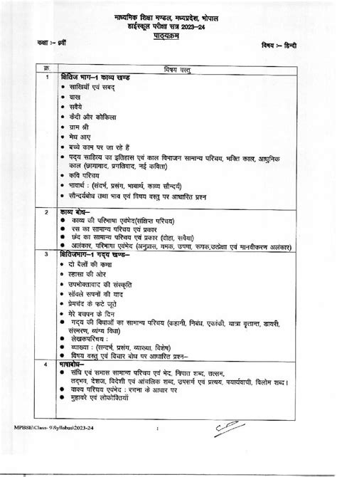 Read Online Syllabus Mp Board Class Ix X Xi Xii Boardguess 