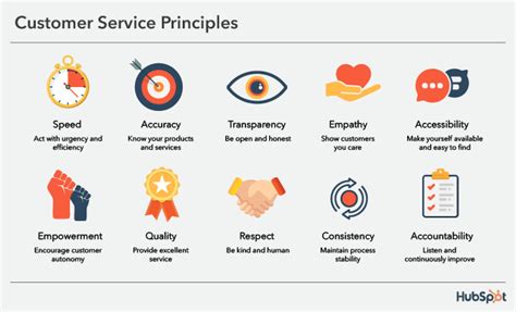 Full Download Syllabus Principles Of Customer Service Online 