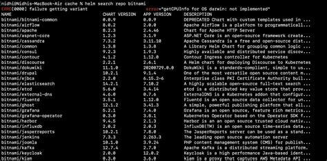 sylverface/activemq-helm: Helm chart for ActiveMQ deployment