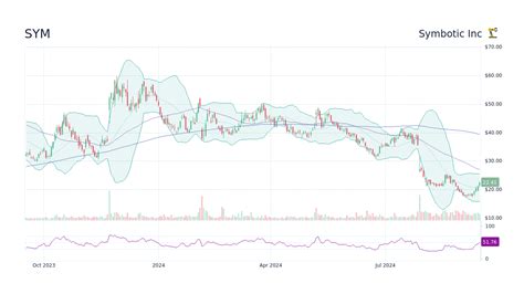 Consensus Price Target: $4.00 (334.3% Upside) Integra Resources C