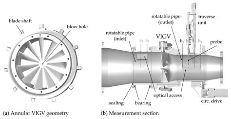 Symbol Variable Inlet Guide Vane