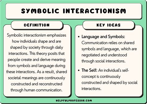 symbolic interactionism