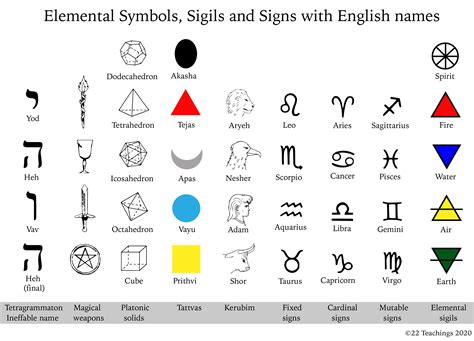 Symbolism Of The Elements