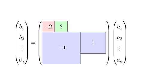 symbols - How to typeset block matrices? - TeX - LaTeX Stack …