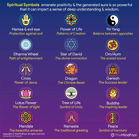 symbols and meanings