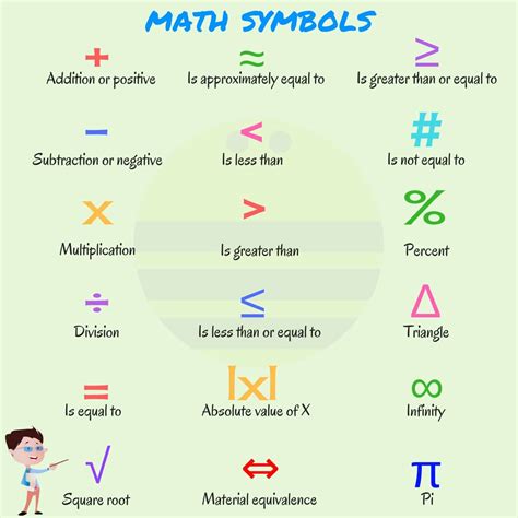 Symbols In Algebra Math Is Fun 1 In Math - 1 In Math
