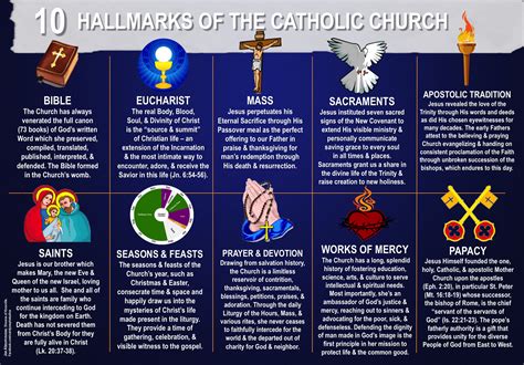 Symbols Of The Catholic Church Teaching Resources Tpt Symbols Of The Catholic Church Worksheet - Symbols Of The Catholic Church Worksheet
