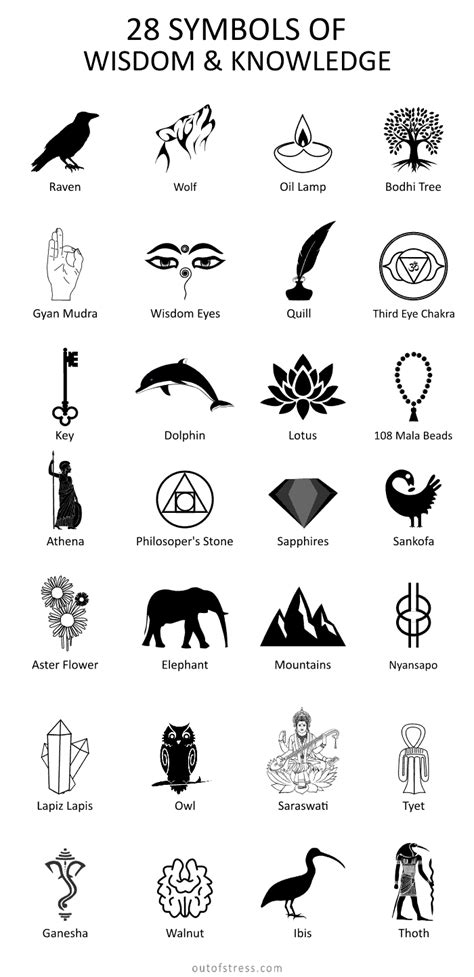 Symbols Of Wisdom