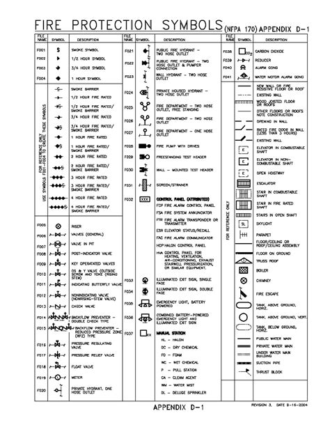Read Online Symbols And Abbreviations On Engineering Drawings 