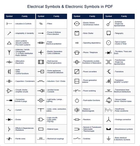 symbool elektronica