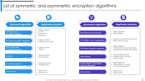 Symmetric Algorithm List