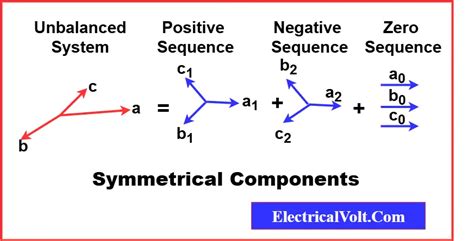 Symmetrical Components For Power Systems Engineering Electrical And Computer Engineering