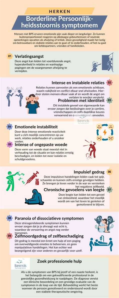 symptomen borderline