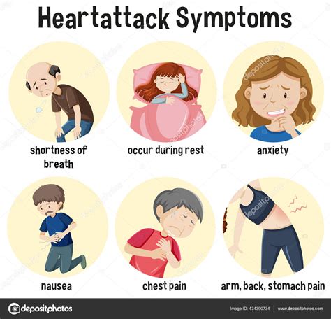 symptomen hartinfarct