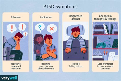 Symptoms Of Ptsd Include All Of The Following Except