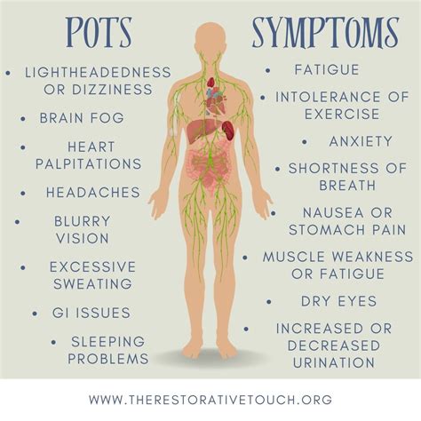 Symtoms Of Pots