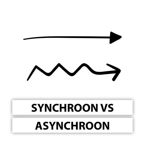 synchroon