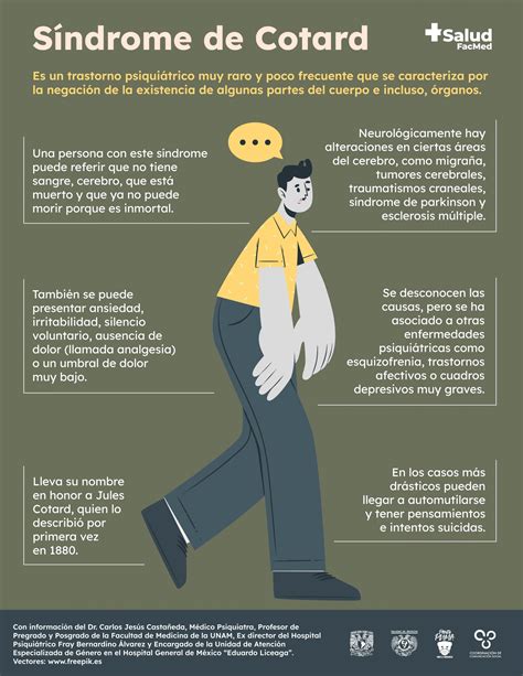 Syndromes De Cotard