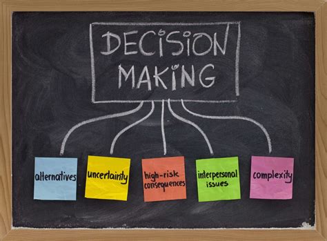 Synonym For Decision Making