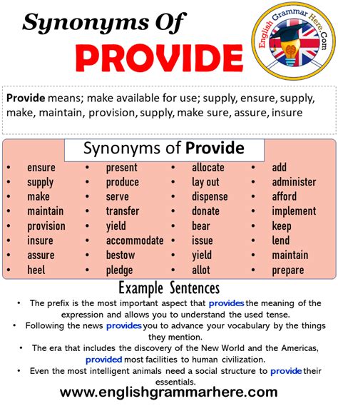 Synonym For Provided