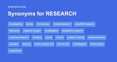 Synonym For Research