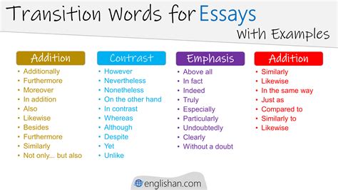 Synonym For Transitioning