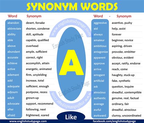 Synonym Forme