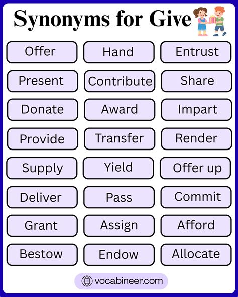 Synonym Gave