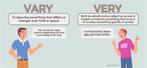 Synonym Of Varies