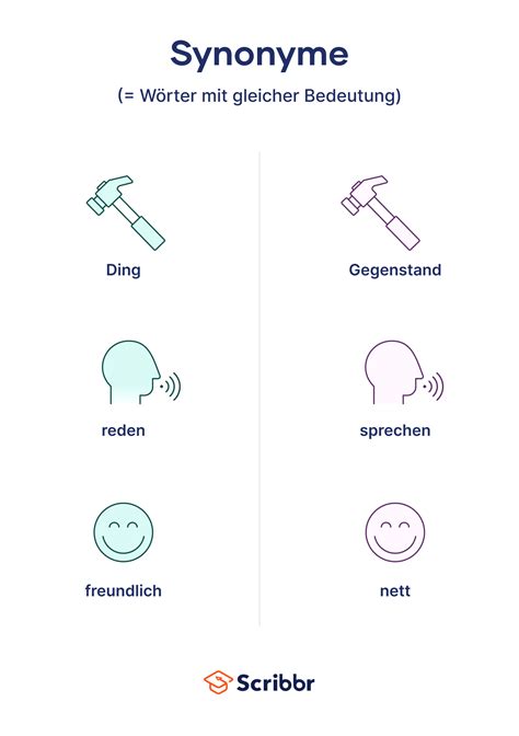Synonym Samen