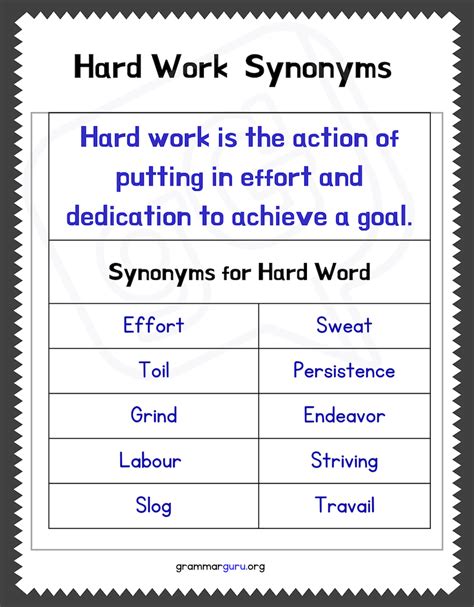 Synonym Working Hard