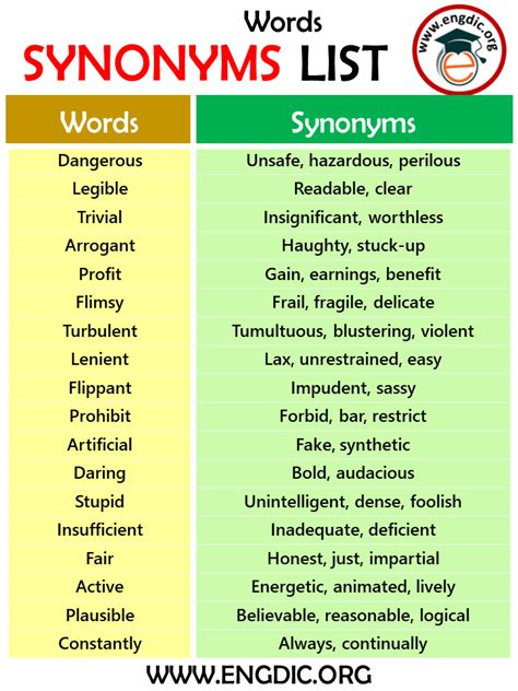 Read Synonym Word List To Carl 