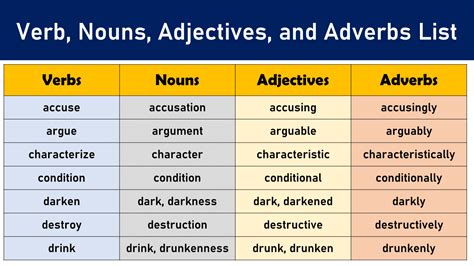 Synonyms Adjectives Verbs Nouns Adverbs 9 Worksheets Synonyms Worksheets 3rd Grade - Synonyms Worksheets 3rd Grade