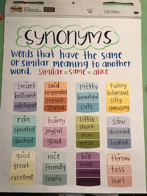Synonyms And Antonyms Videos Teaching Second Grade Synonyms For Grade 2 - Synonyms For Grade 2