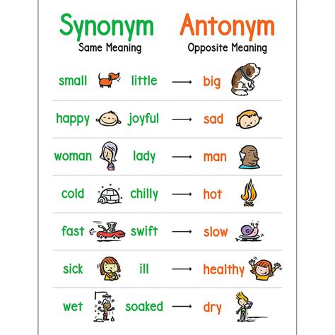 Synonyms Antonyms And Homophones Preschool And Kindergarten English Synonyms Worksheet   Kindergarten - Synonyms Worksheet - Kindergarten