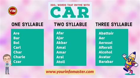 Synonyms For Car Rhyming Words For Car - Rhyming Words For Car