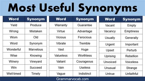 Download 500+ Synonyms and Antonyms PDF List with Words, Meanings