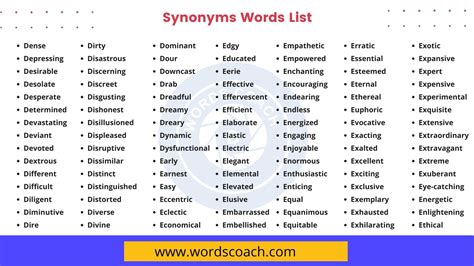 Synonyms Fora Cademically