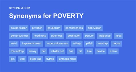 Synonyms Of Poverty
