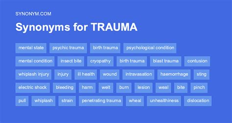 Synonyms Of Trauma