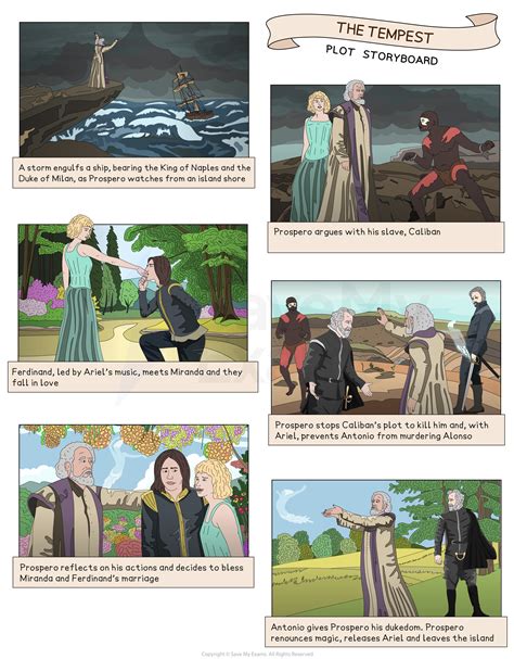 Synopsis Of The Tempest