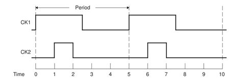 Synopsys Timing Constraints And Optimization User Guide