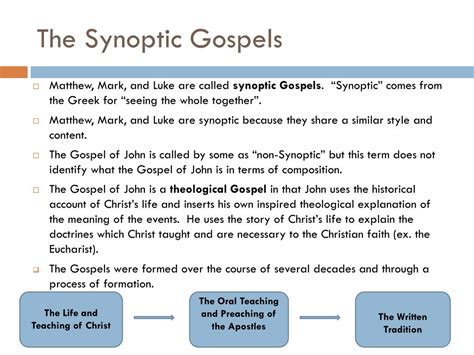 Synoptic Gospels Meaning